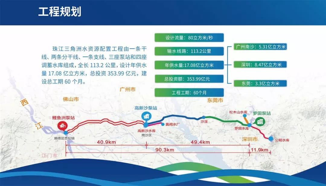 三臺(tái)金泰雙輪銑開足馬力 助力珠江三角洲水資源配置工程復(fù)工復(fù)產(chǎn)